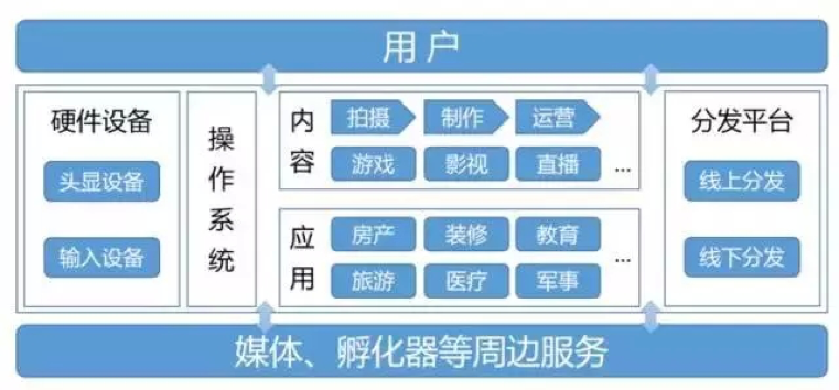 VR影視化趨勢觀察（上篇）：真正的VR電影尚處于探索階段