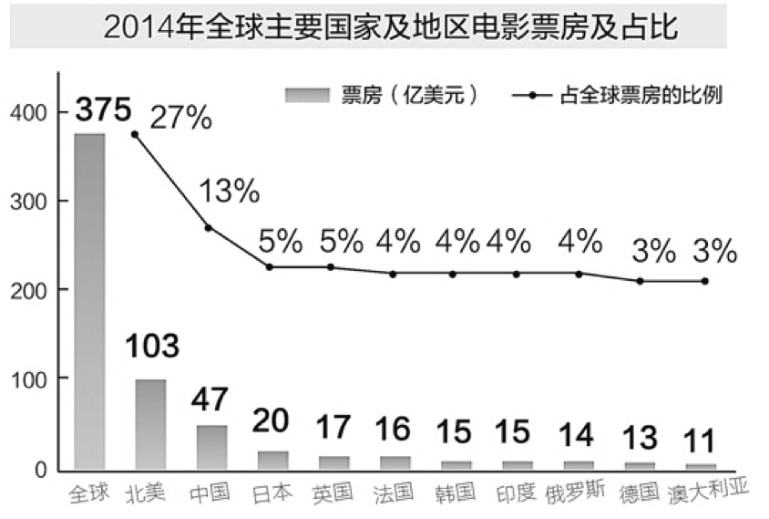 《魔獸》票房大猜想，中美兩國(guó)的影迷到底會(huì)不會(huì)買(mǎi)單