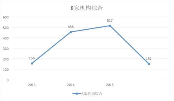 龍耀資本洪啟凡：為什么創(chuàng)投市場(chǎng)熱潮迅速降溫 