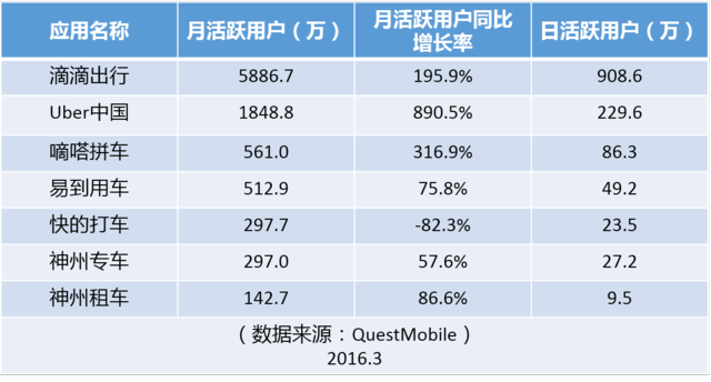 大合并之后，滴滴的三大短期利好和四大長期利好|真象大數(shù)據(jù)