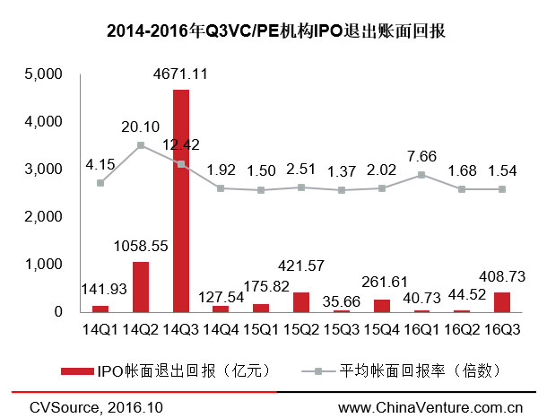 兩周內(nèi)三家云計(jì)算企業(yè)登陸納斯達(dá)克，IPO市場要回暖了？ 