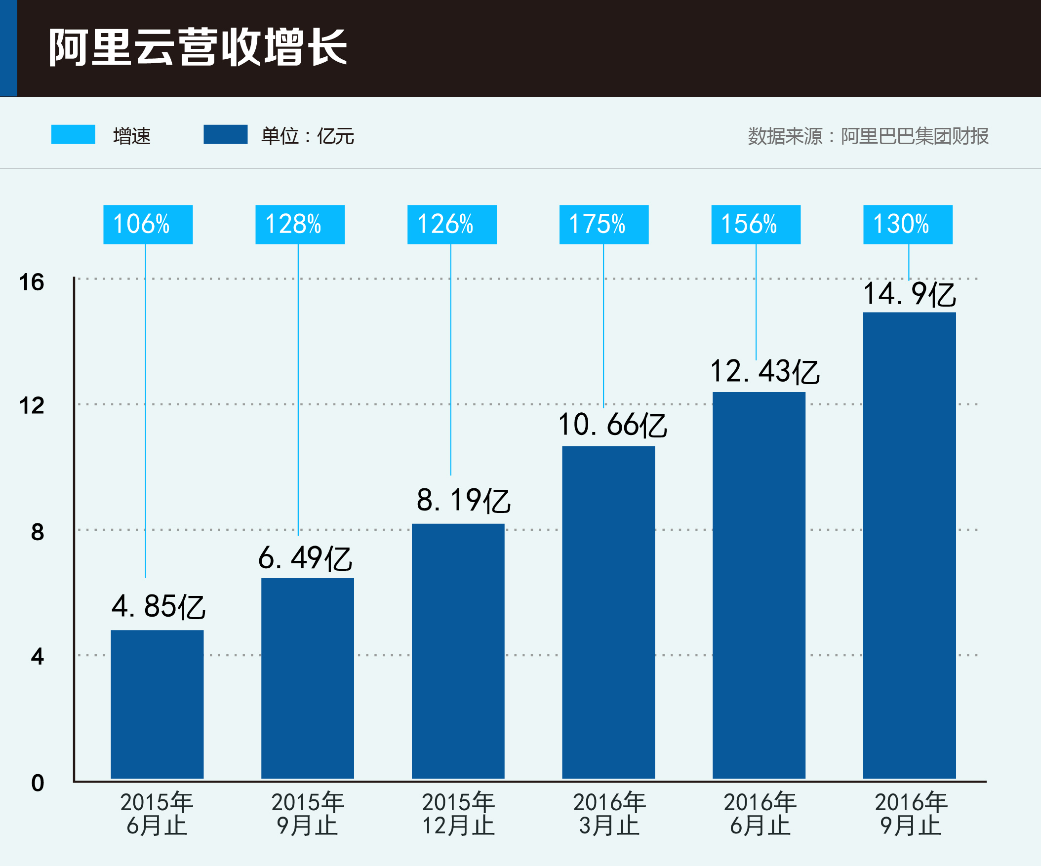 云計(jì)算已成創(chuàng)新基礎(chǔ)設(shè)施，三大暗流左右未來“云市場” 