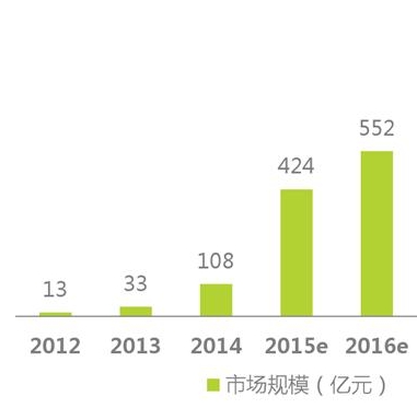 經(jīng)歷了失落的2016，智能硬件會卷土重來嗎？