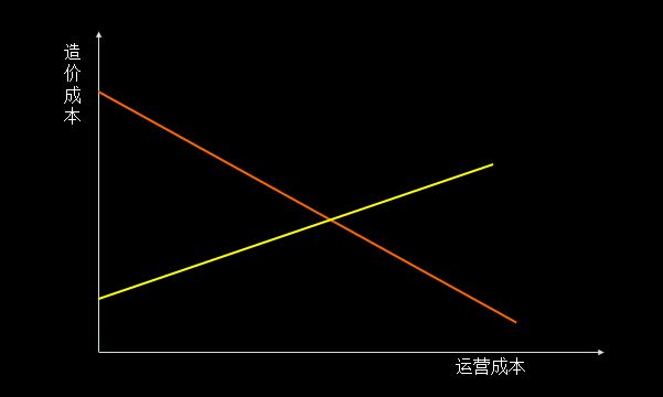 單車共享經(jīng)濟(jì)是偽命題，智能化出行體驗(yàn)才是王道！ 