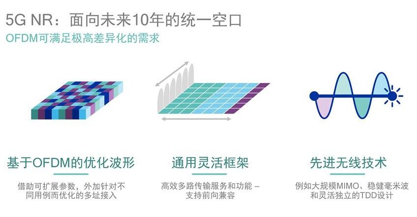 借蘋果懟高通背后，是英特爾害怕錯(cuò)過5G的恐懼？ 